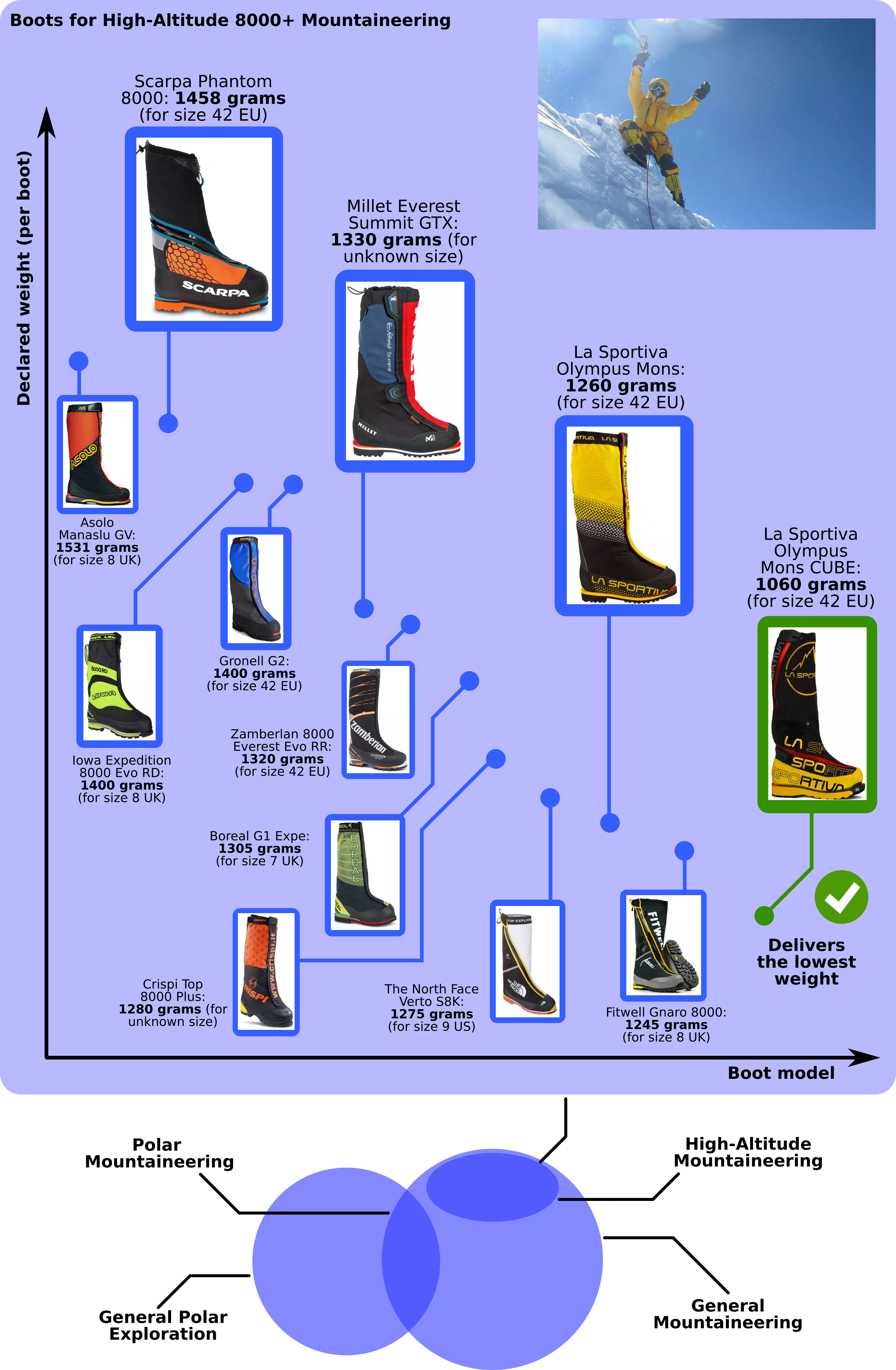 Olympus mons cheap la sportiva