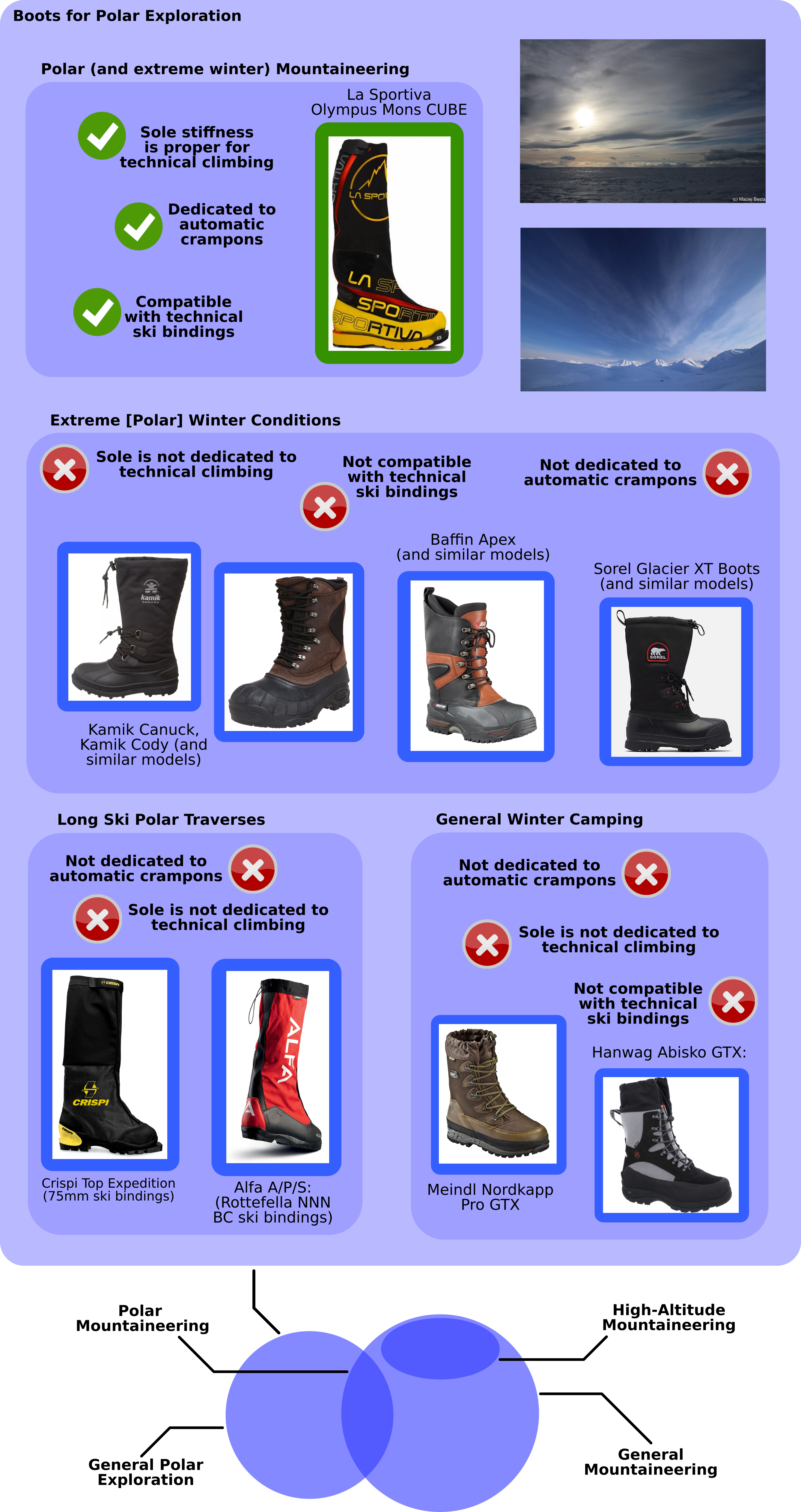 Olympus best sale mons boots